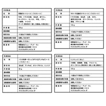 画像をギャラリービューアに読み込む, パスタソース3種セット(1人前×3種類)